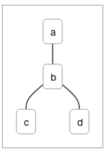 Example tree visualisation